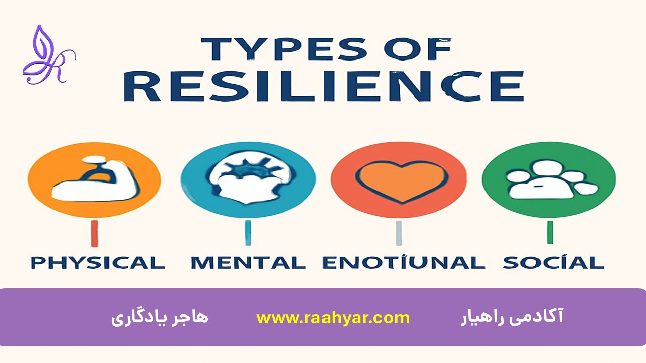 مقاله انواع تاب‌آوری: جسمی، روانی، اجتماعی و شناختی به نوشته هاجر یادگاری
