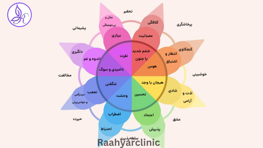 شناخت احساسات