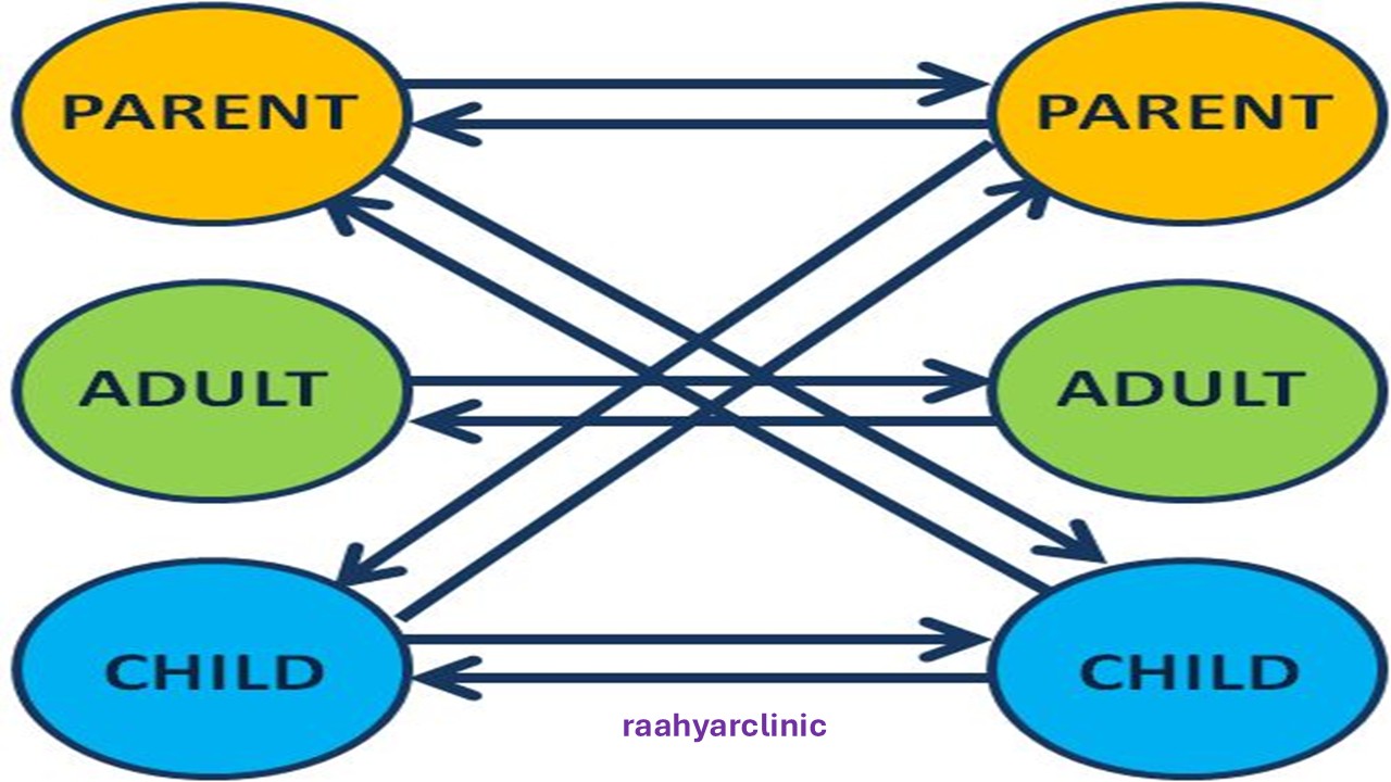 تحلیل رفتار متقابل